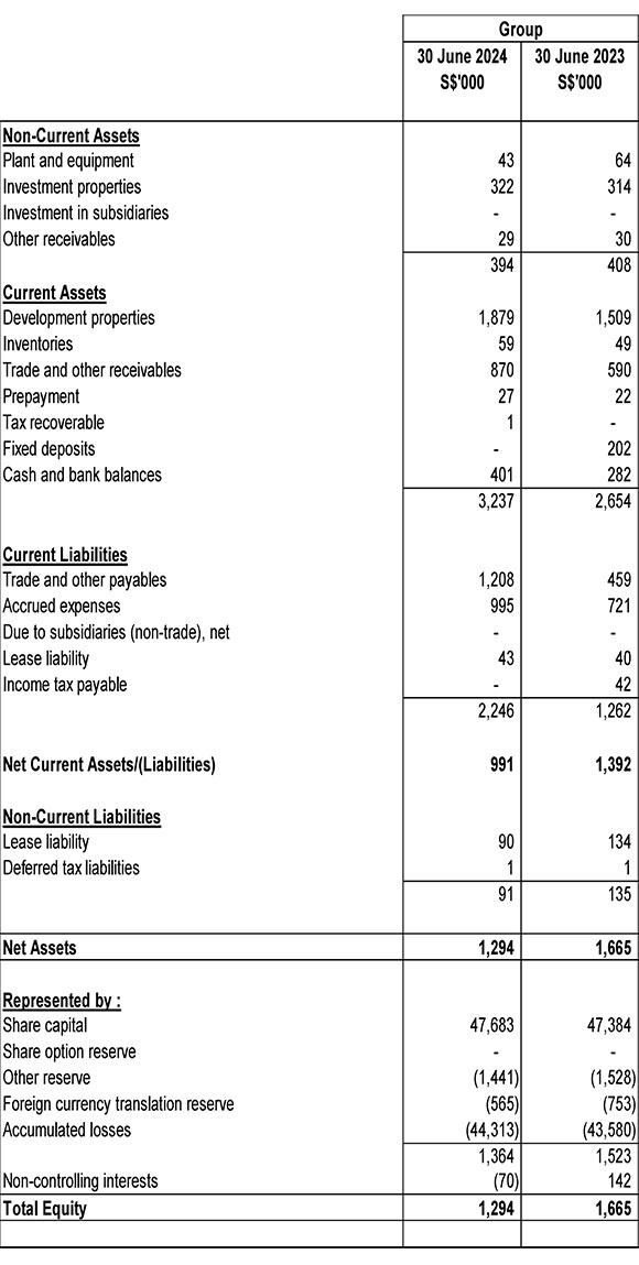 Balance Sheet